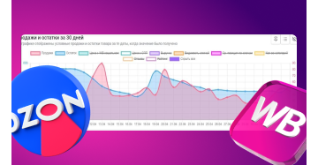 Почему продажи не растут на Wildberries, даже если у вас хороший товар